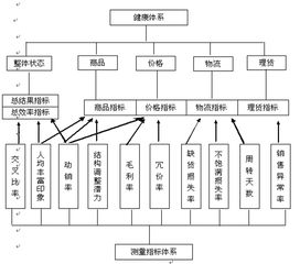 洞察癥結，精準施策 超市經營問題診斷與營銷策劃全攻略
