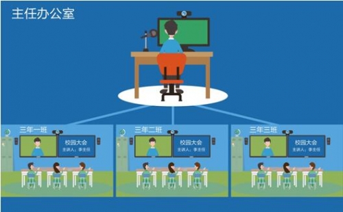 希沃集控 讓信息化管理盡在“掌控”中